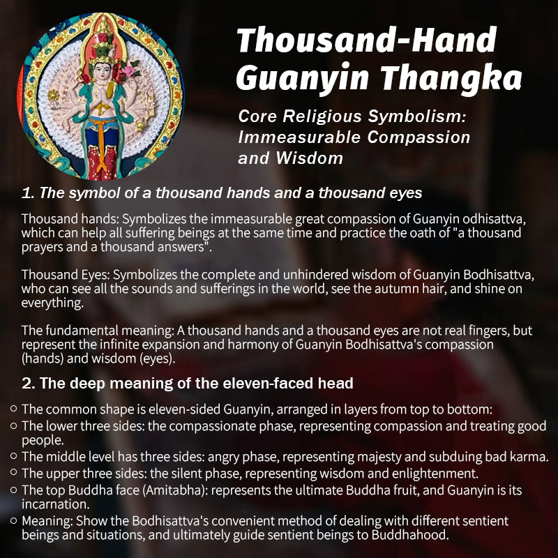 Foreseelucky Thousand-Armed Avalokiteshvara Thangka Pendant Style 1